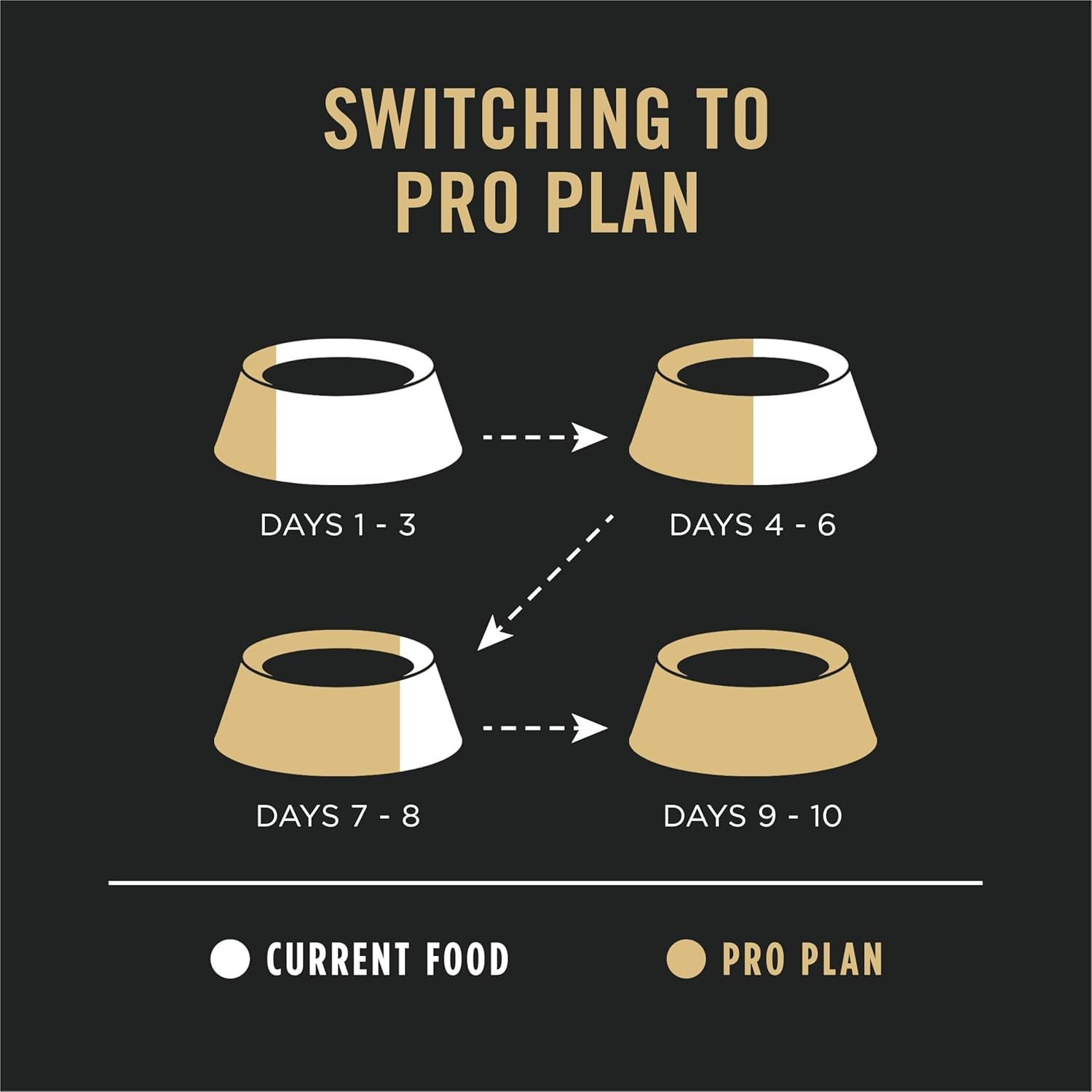 Sensitive Skin and Sensitive Stomach Dog Food Lamb and Oat Meal Formula - 24 Lb. Bag